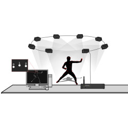 PhaseSpace Impulse X2E Motion Capture