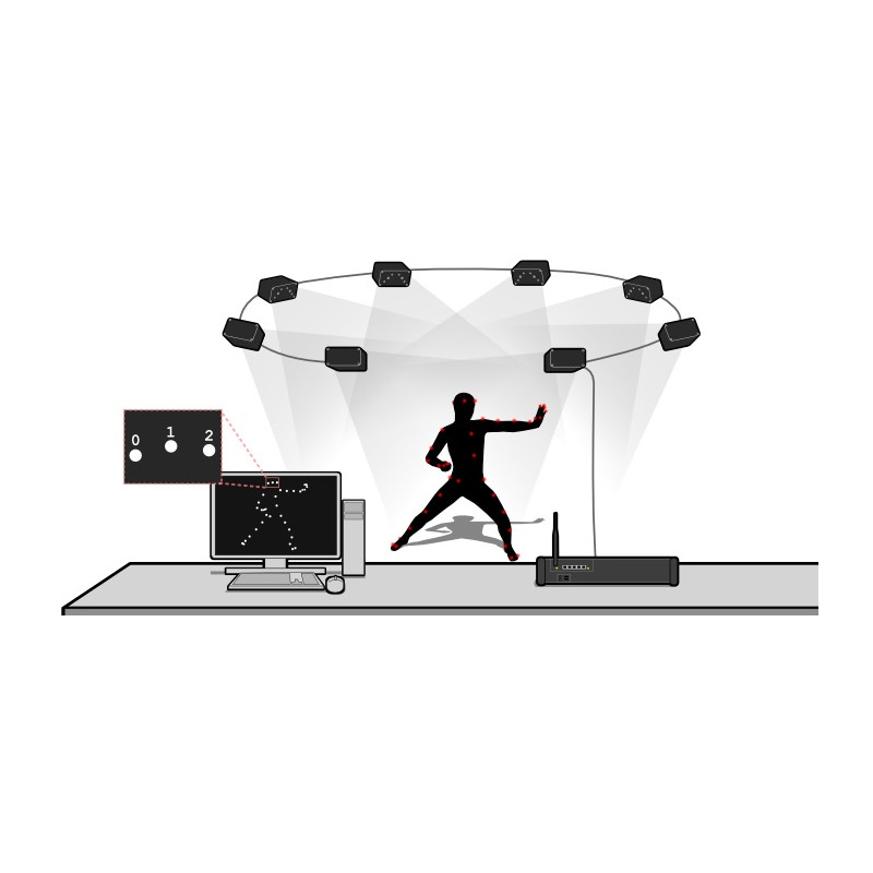 PhaseSpace Impulse X2E Motion Capture PhaseSpace Impulse X2E Motion Capture