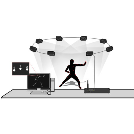 PhaseSpace Impulse X2E Motion Capture